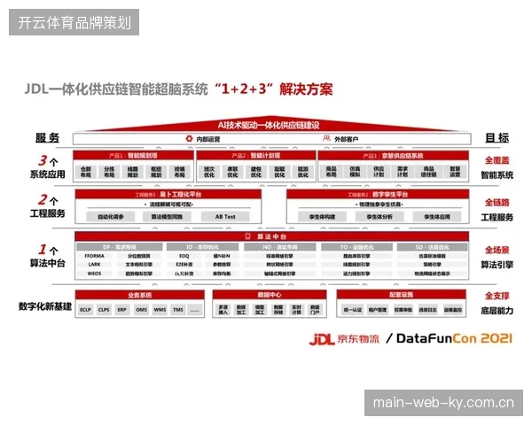 三年内中台化作业将清退单一执行模式，区域化办赛回归数据底座竞争